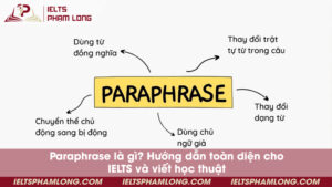 Paraphrase là gì? Hướng dẫn toàn diện cho IELTS và viết học thuật